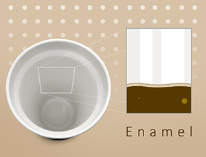 It is Recommended That You Choose the Internal Enamel Process when Buying a Stainless Steel Water Cup
