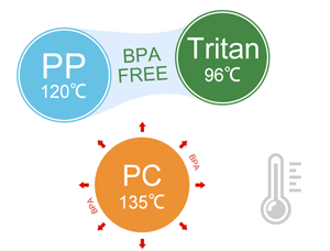 Which plastic water cup is the most resistant to high temperature