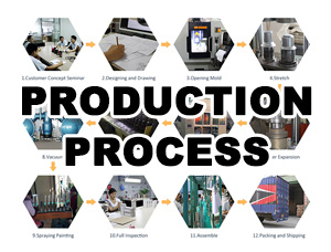 What Processes Are Needed to Produce a Stainless Steel Insulated Water Cup