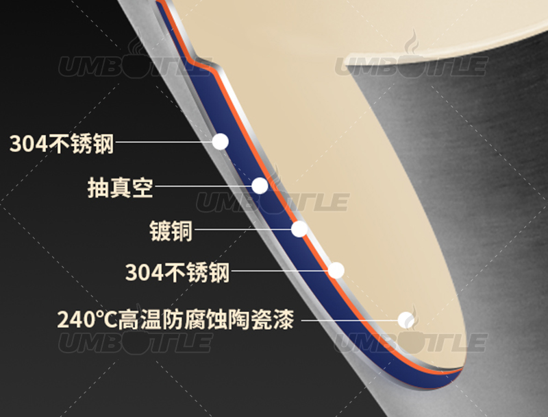 What are the defects of internal spraying technology of stainless steel water cups?