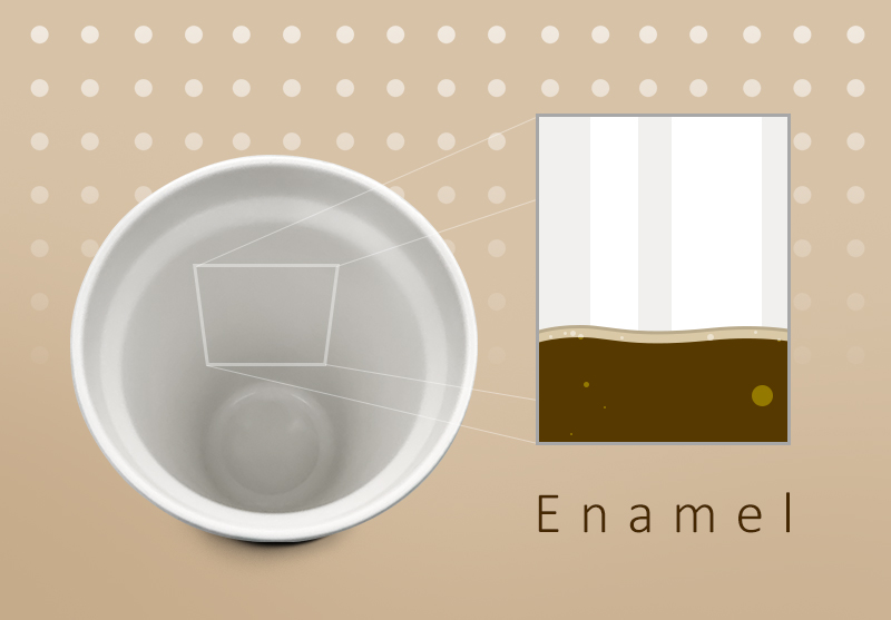 It is Recommended That You Choose the Internal Enamel Process when Buying a Stainless Steel Water Cup.