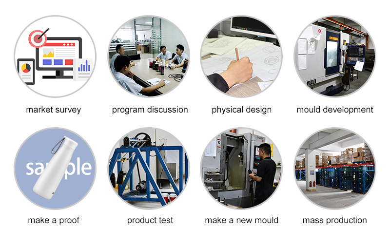 Product design service process