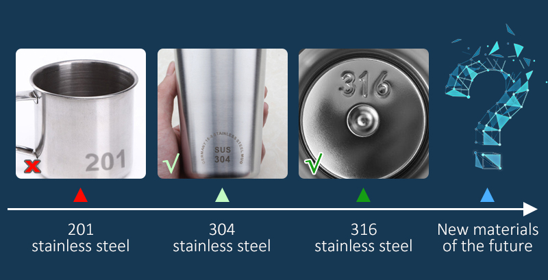 Will 316 stainless steel become the mainstream material for stainless steel water cups in the future
