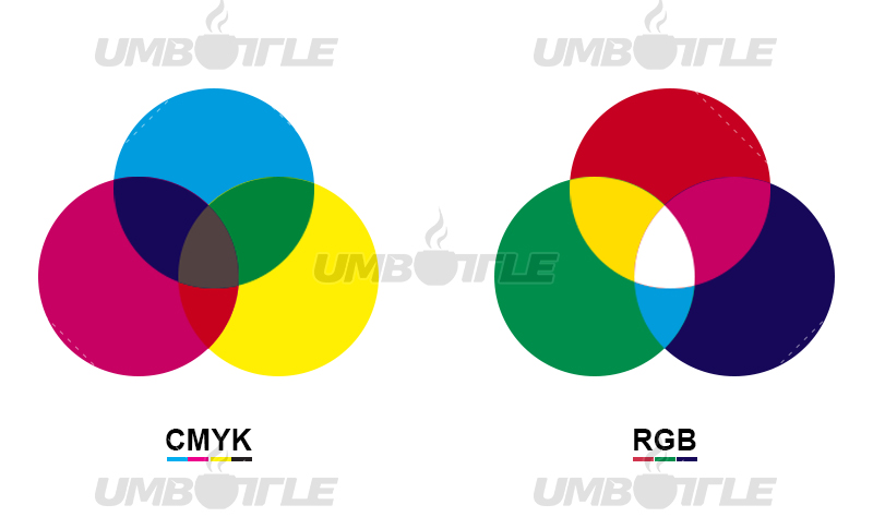 Technical question 6, the difference between RGB color and CMYK color?
