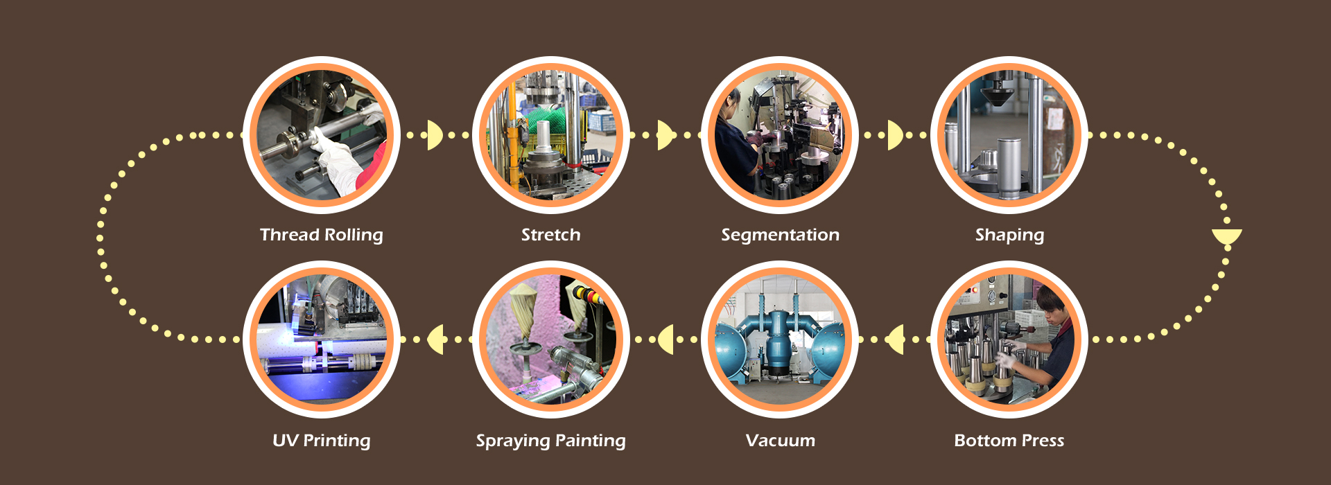 Production process of thermos cup