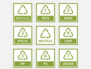 What You Need to Know About Food-Grade Plastic Materials? (Part VII) What You Need to Know About Food-Grade Plastic Materials? (Part VII)