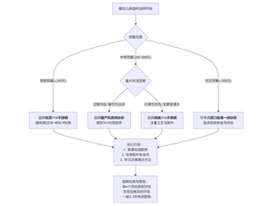 Should Infants and Young Children Use Titanium Cups? (Part Four)